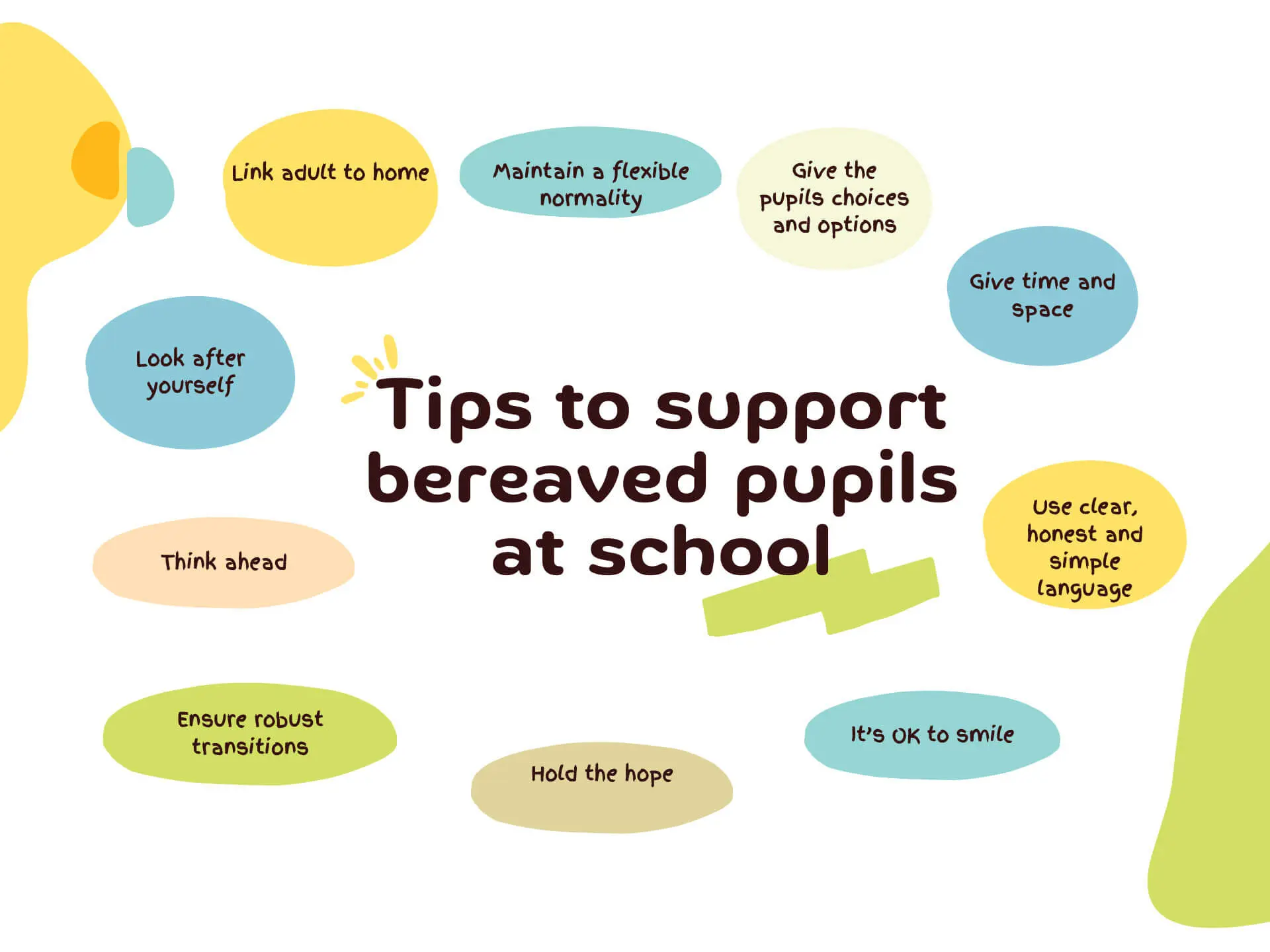 tips-to-support-bereaved-pupils-at-school-Information-sharing-pathways-simonsays